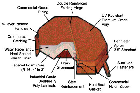 Vinyl Spa Cover Features