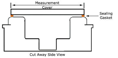 Aluminum Spa Cover Measuring Help