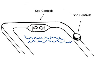 Aluminum Spa Cover Measuring Help